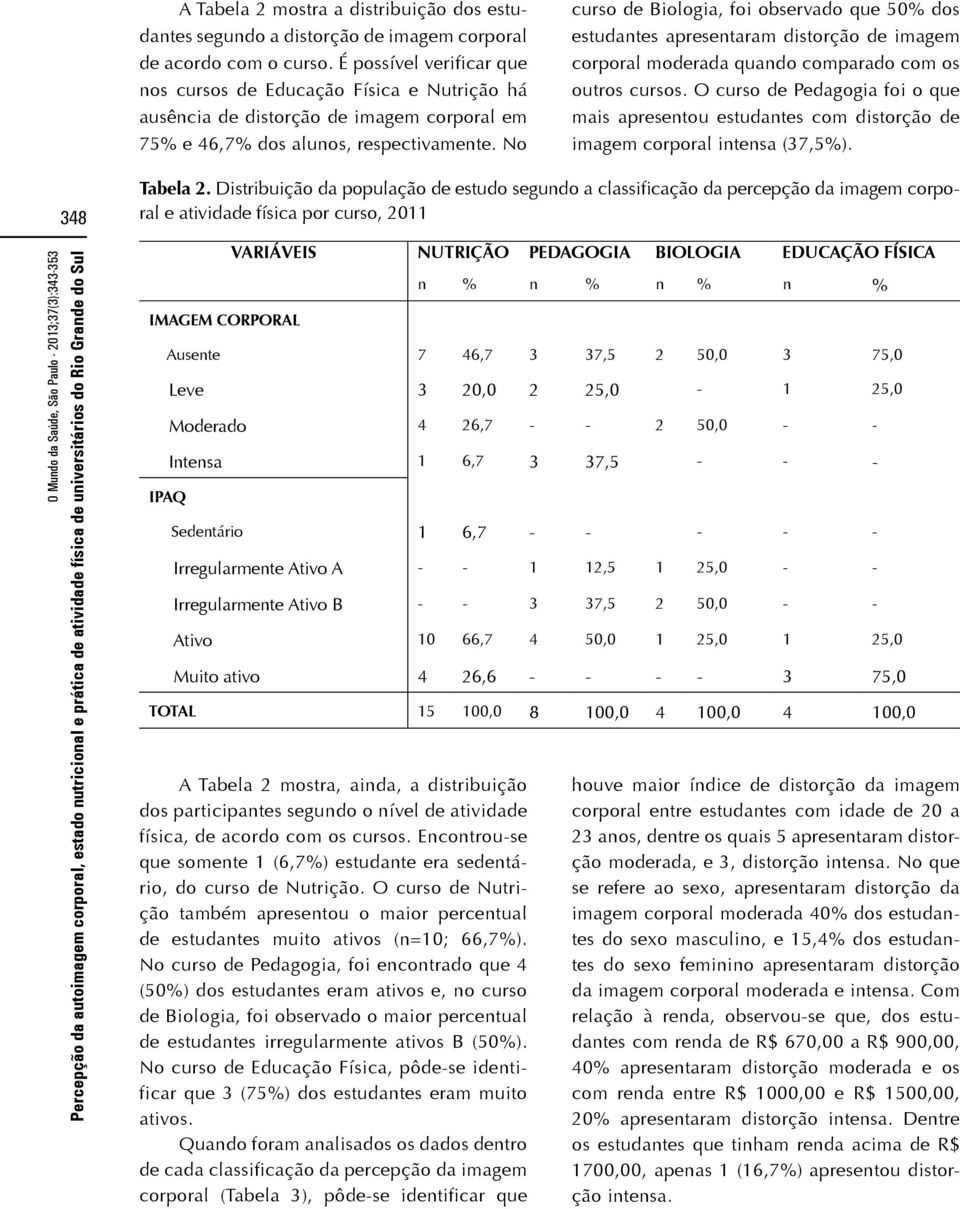 No curso de Biologia, foi observado que 50% dos estudantes apresentaram distorção de imagem corporal moderada quando comparado com os outros cursos.