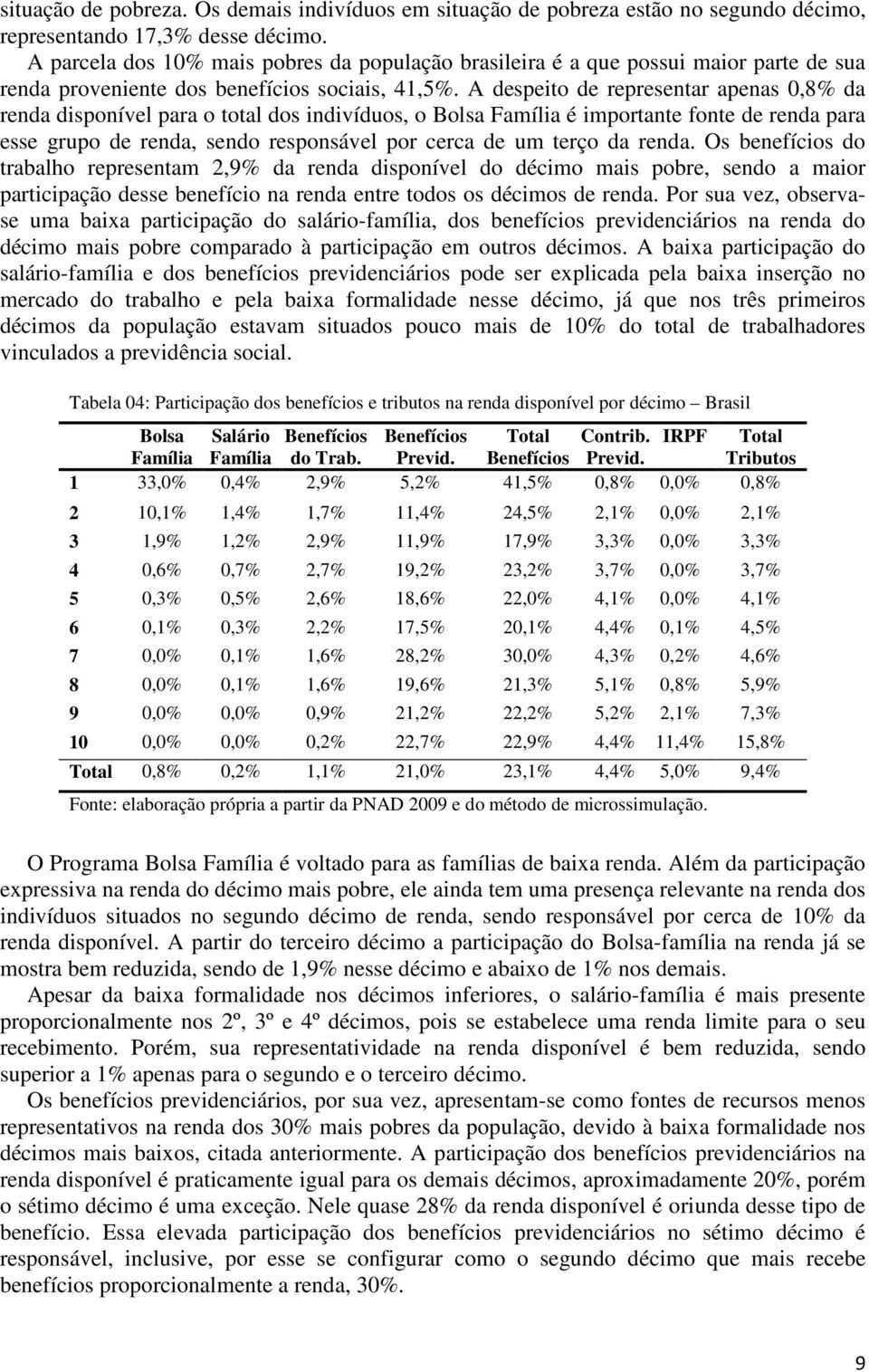 A despeito de representar apenas 0,8% da renda disponível para o total dos indivíduos, o Bolsa Família é importante fonte de renda para esse grupo de renda, sendo responsável por cerca de um terço da