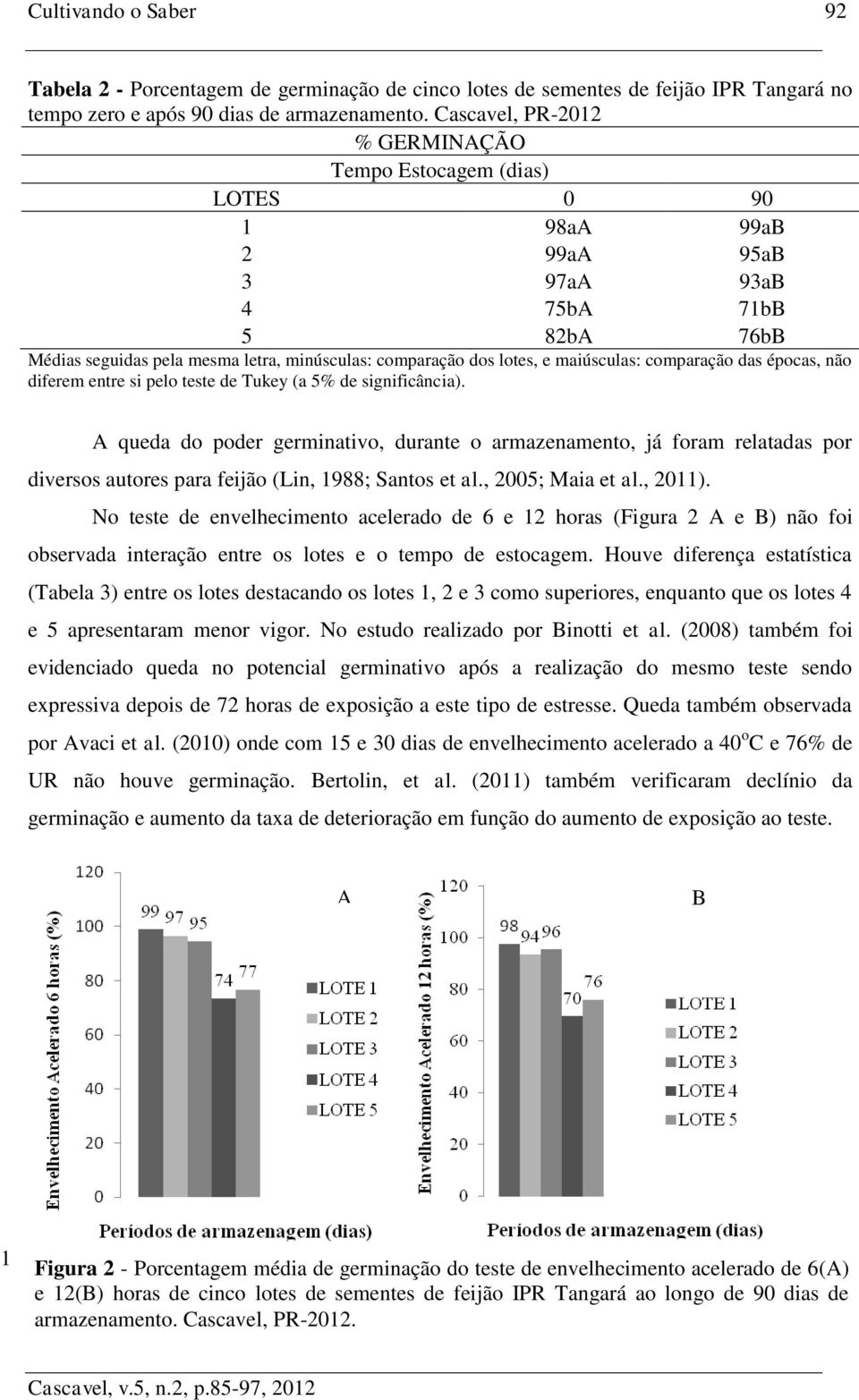 maiúsculas: comparação das épocas, não diferem entre si pelo teste de Tukey (a 5% de significância).