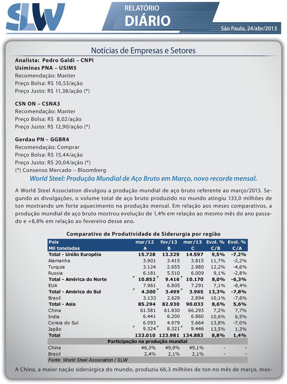 A World Steel Association divulgou a produção mundial de aço bruto referente ao março/2013.