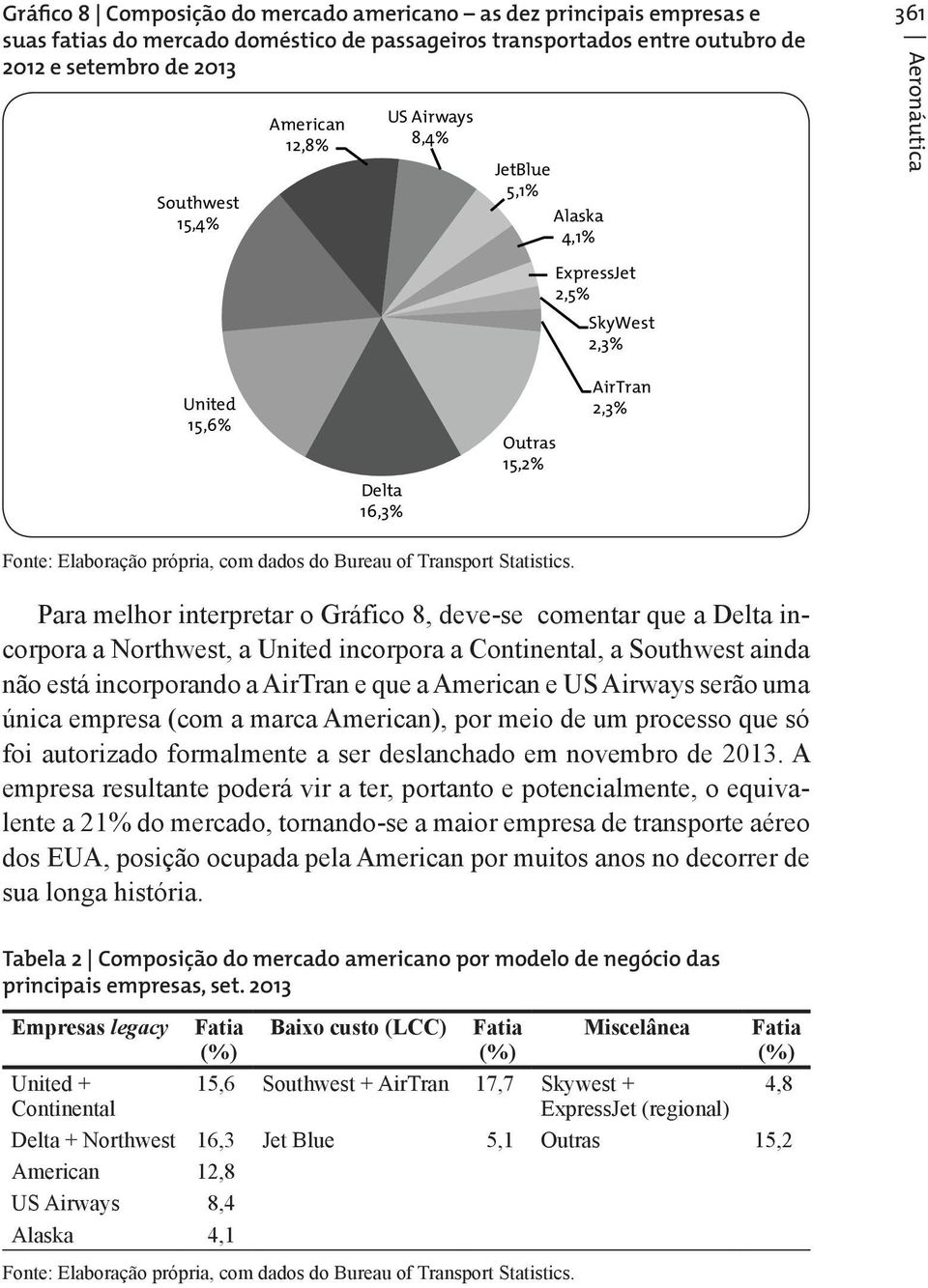 Transport Statistics.