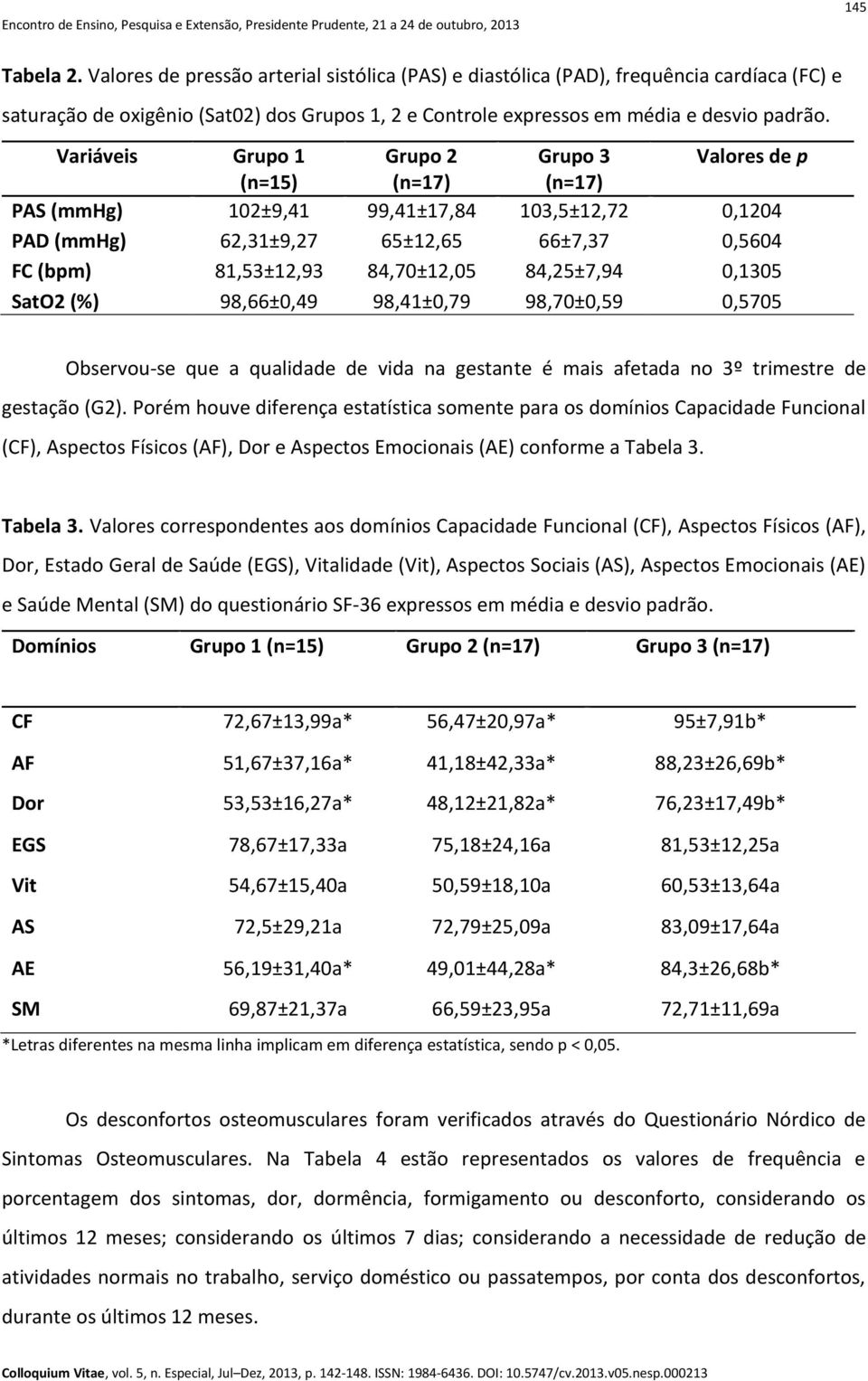 84,25±7,94 0,1305 SatO2 (%) 98,66±0,49 98,41±0,79 98,70±0,59 0,5705 Observou-se que a qualidade de vida na gestante é mais afetada no 3º trimestre de gestação (G2).