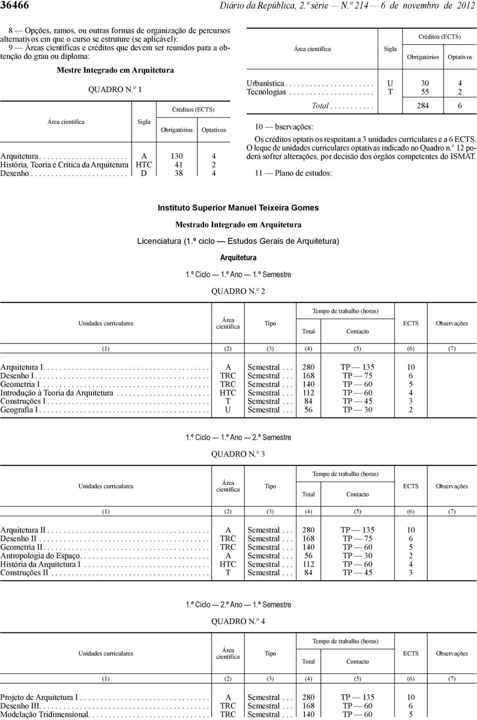 obtenção do grau ou diploma: Mestre Integrado em Arquitetura QUADRO N.º 1 Créditos () Arquitetura...................... A 130 4 História, Teoria e Crítica da Arquitetura HTC 41 2 Desenho.