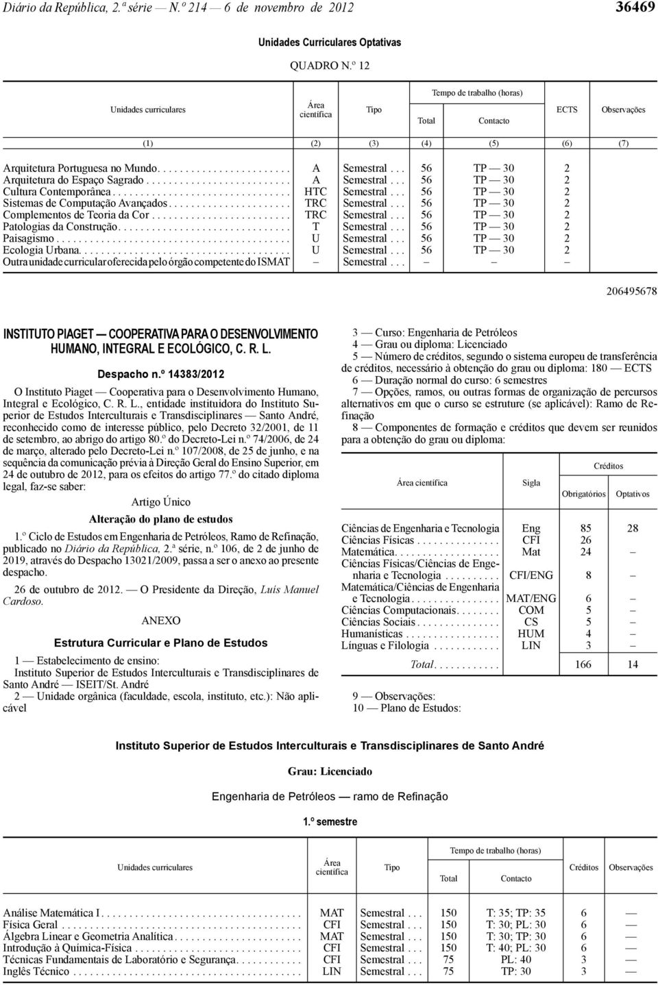 .. 56 TP 30 2 Sistemas de Computação Avançados...................... TRC Semestral... 56 TP 30 2 Complementos de Teoria da Cor......................... TRC Semestral... 56 TP 30 2 Patologias da Construção.