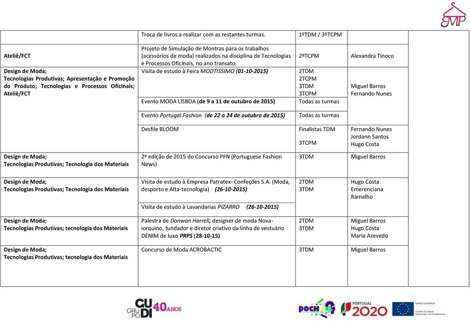 disciplina de Tecnologias e Processos Oficinais, no ano transato.