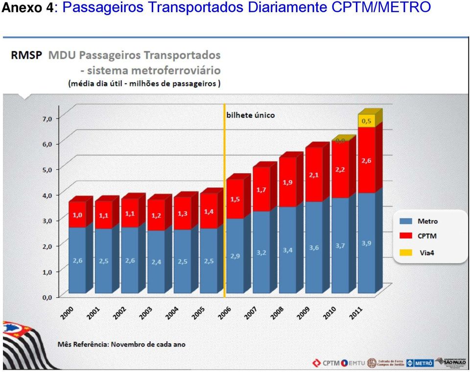 Transportados