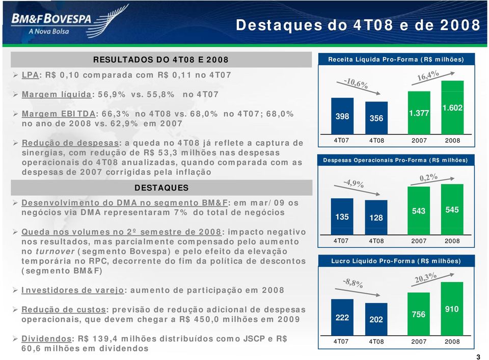 602 Redução de despesas: a queda no 4T08 já reflete a captura de sinergias, com redução de R$ 53,3 milhões nas despesas operacionais do 4T08 anualizadas, quando comparada com as despesas de 2007