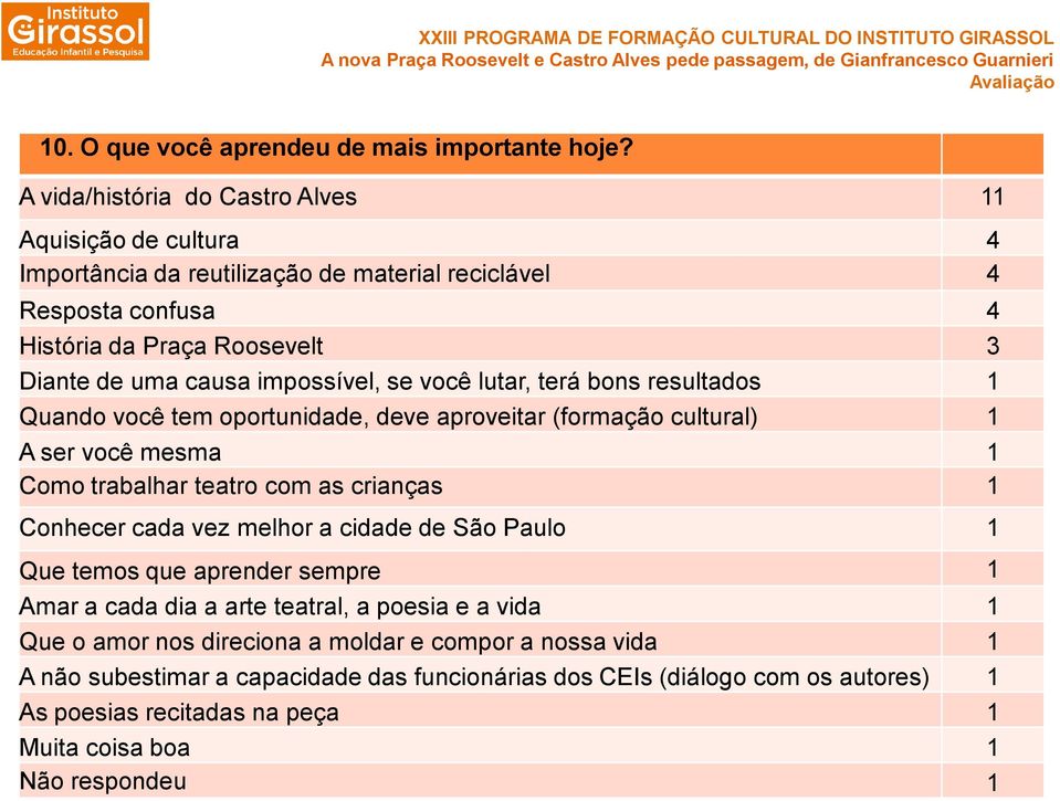 impossível, se você lutar, terá bons resultados 1 Quando você tem oportunidade, deve aproveitar (formação cultural) 1 A ser você mesma 1 Como trabalhar teatro com as crianças 1 Conhecer