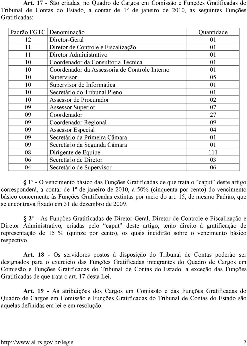 Interno 01 10 Supervisor 05 10 Supervisor de Informática 01 10 Secretário do Tribunal Pleno 01 10 Assessor de Procurador 02 09 Assessor Superior 07 09 Coordenador 27 09 Coordenador Regional 09 09