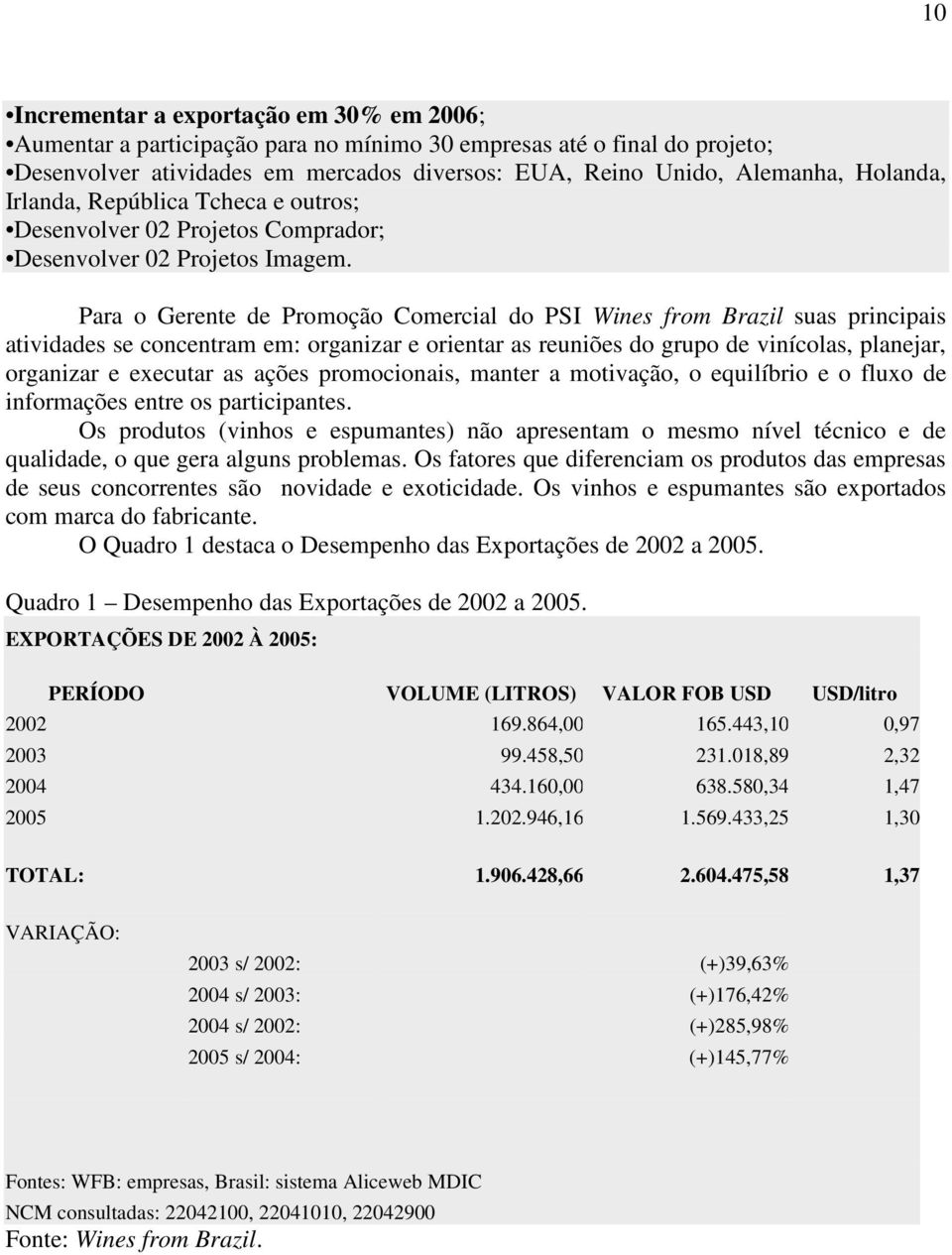 Para o Gerente de Promoção Comercial do PSI Wines from Brazil suas principais atividades se concentram em: organizar e orientar as reuniões do grupo de vinícolas, planejar, organizar e executar as