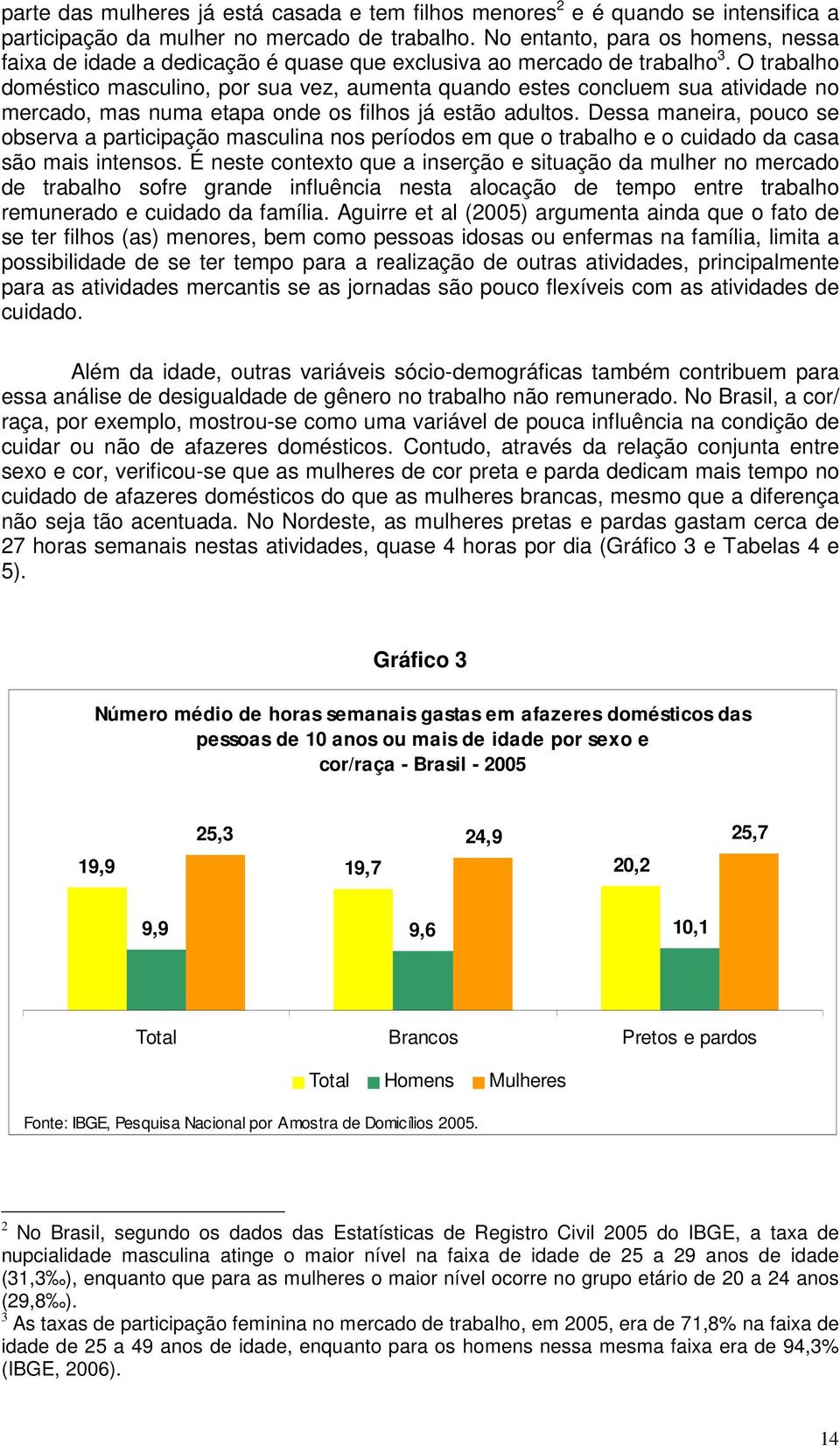 O trabalho doméstico masculino, por sua vez, aumenta quando estes concluem sua atividade no mercado, mas numa etapa onde os já estão adultos.