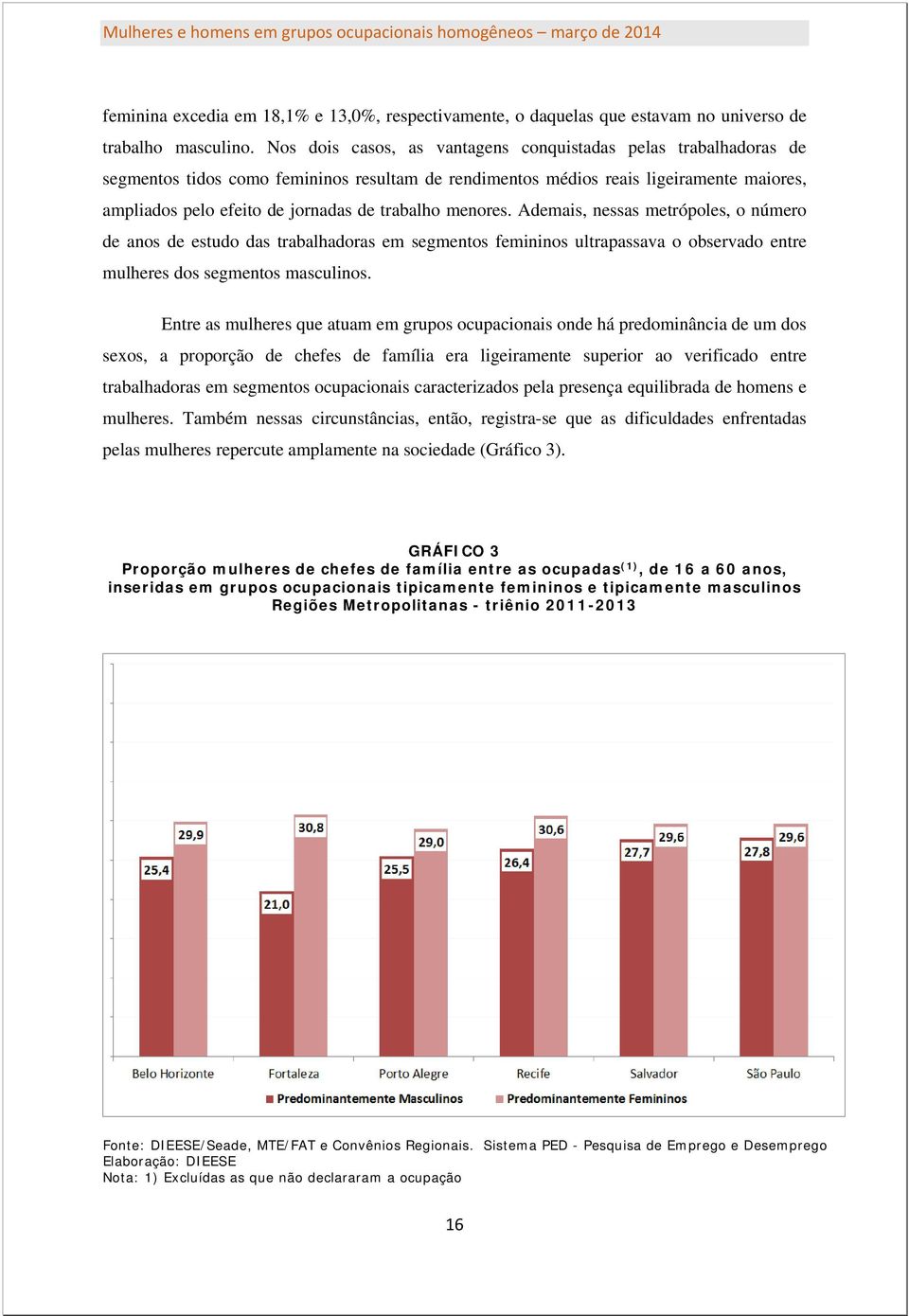 trabalho menores. Ademais, nessas metrópoles, o número de anos de estudo das trabalhadoras em segmentos femininos ultrapassava o observado entre mulheres dos segmentos masculinos.