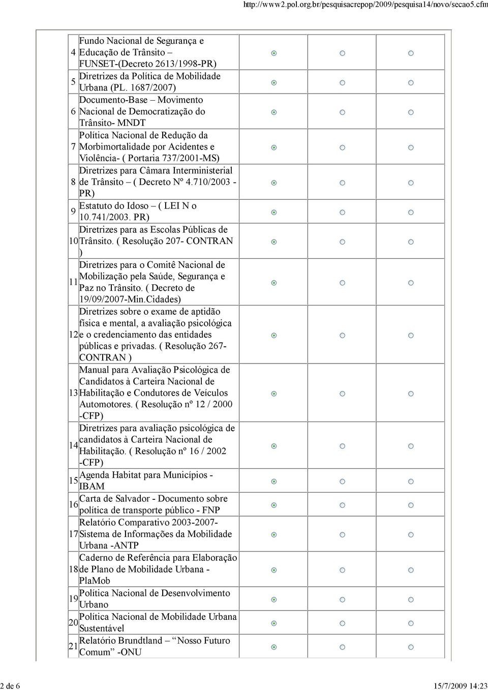 1687/2007) Documento-Base Movimento 6 Nacional de Democratização do Trânsito- MNDT Política Nacional de Redução da 7 Morbimortalidade por Acidentes e Violência- ( Portaria 737/2001-MS) Diretrizes