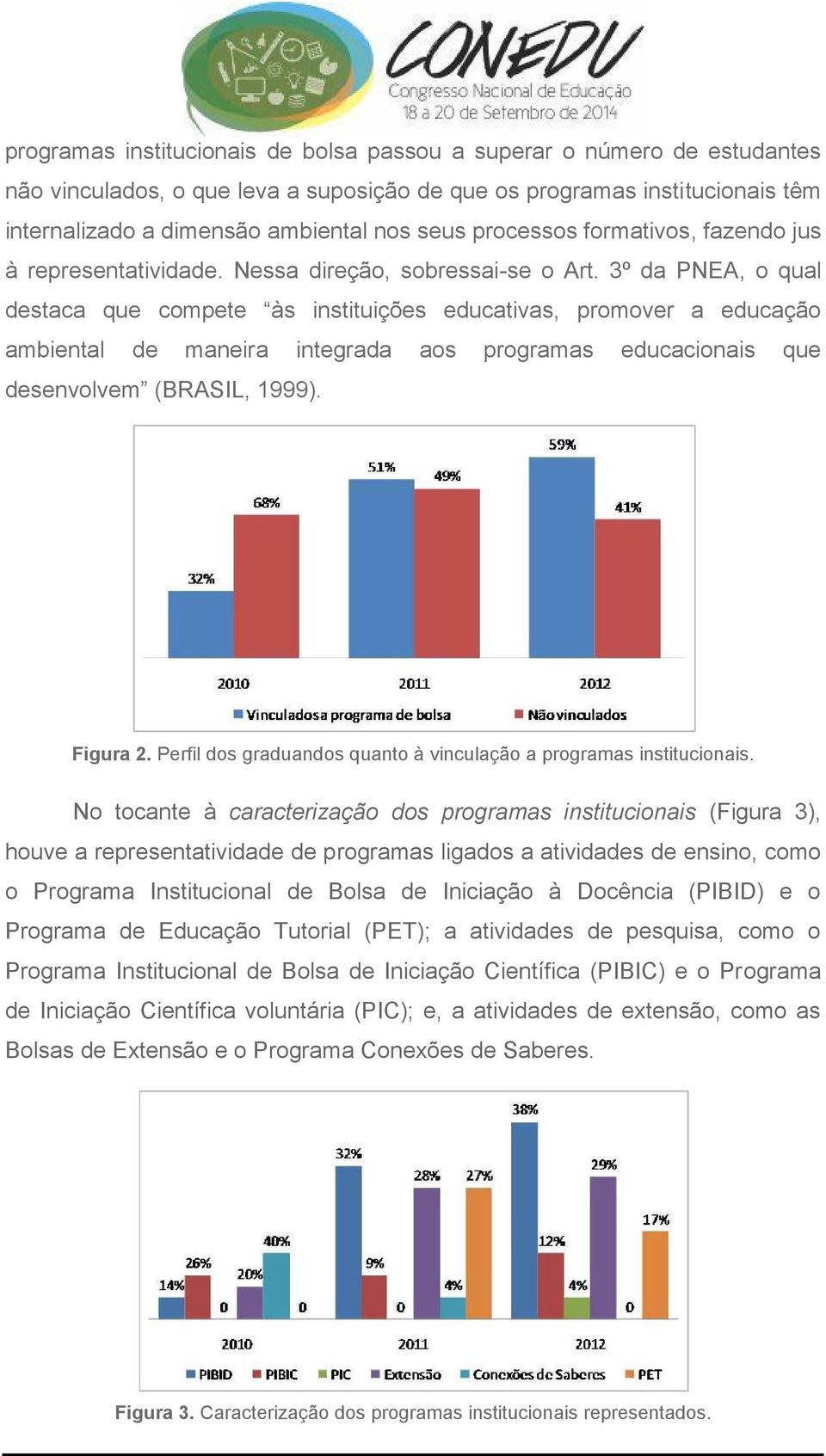 3º da PNEA, o qual destaca que compete às instituições educativas, promover a educação ambiental de maneira integrada aos programas educacionais que desenvolvem (BRASIL, 1999). Figura 2.