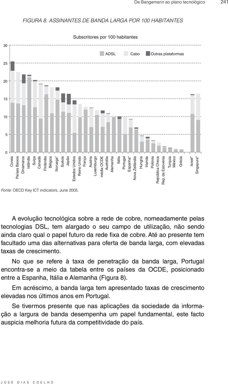 Noruega* Suécia Japão Estados Unidos Reino Unido França Austria Luxemburgo média OCDE Austrália Alemanha Itália Portugal Espanha* Nova Zellândia Hungria Irlanda Polónia República Checa Rep.