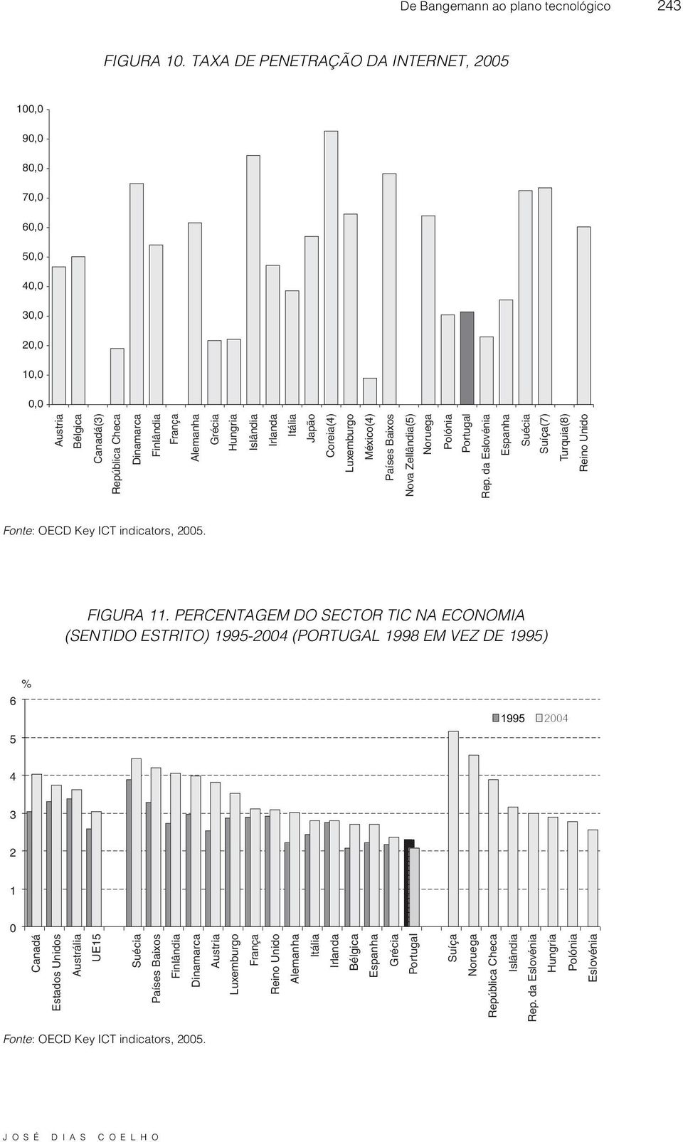 Irlanda Itália Japão Coreia(4) Luxemburgo México(4) Países Baixos Nova Zellândia(5) Noruega Polónia Portugal Rep.