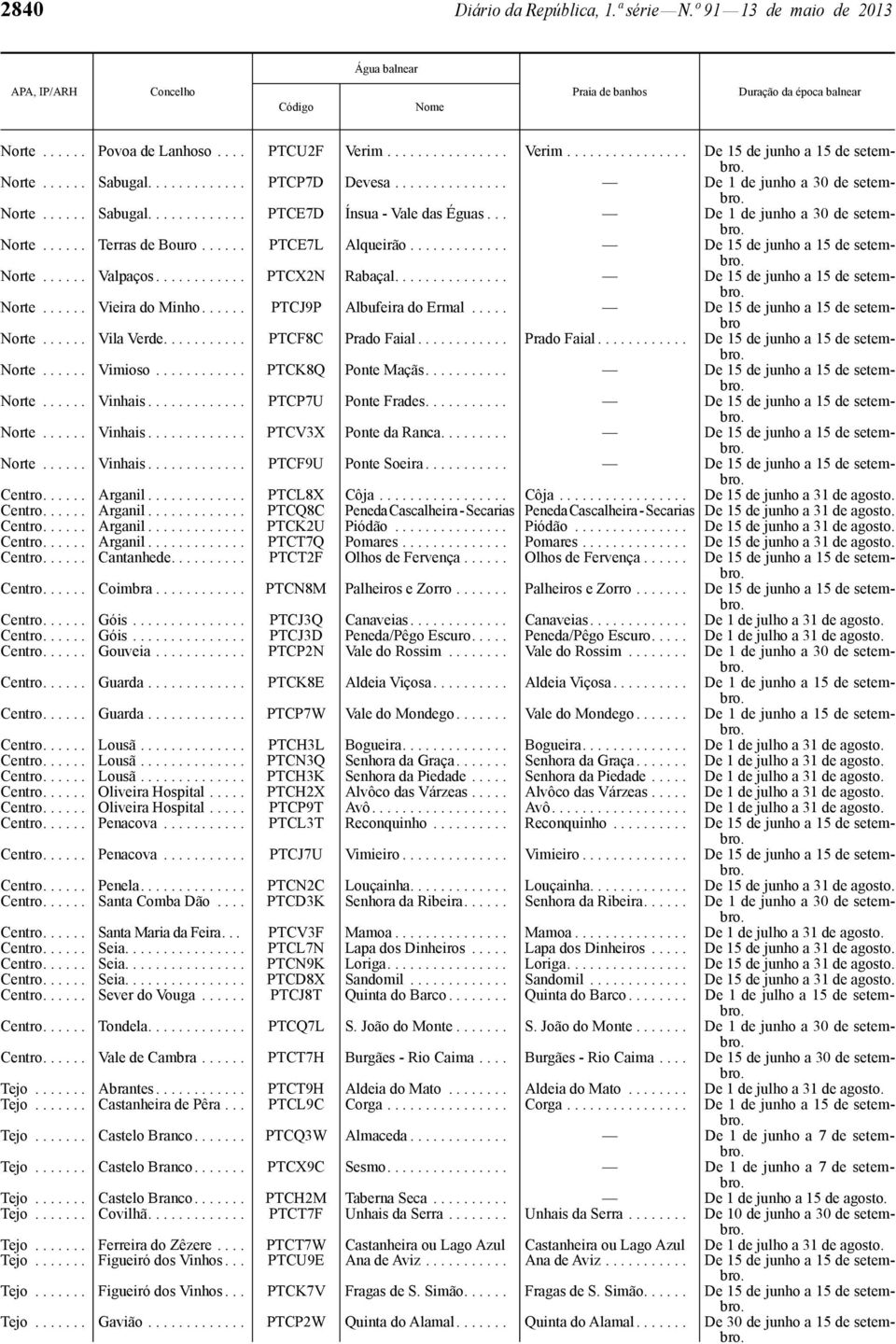 ............ De 15 de junho a 15 de Norte...... Valpaços............ PTCX2N Rabaçal............... De 15 de junho a 15 de Norte...... Vieira do Minho...... PTCJ9P Albufeira do Ermal.