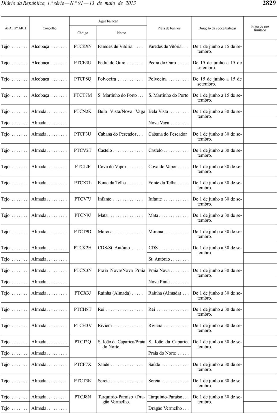 Martinho do Porto... S. Martinho do Porto De 1 de junho a 15 de Tejo....... Almada......... PTCN2K Bela Vista/Nova Vaga Bela Vista......... De 1 de junho a 30 de Tejo....... Almada......... Nova Vaga.