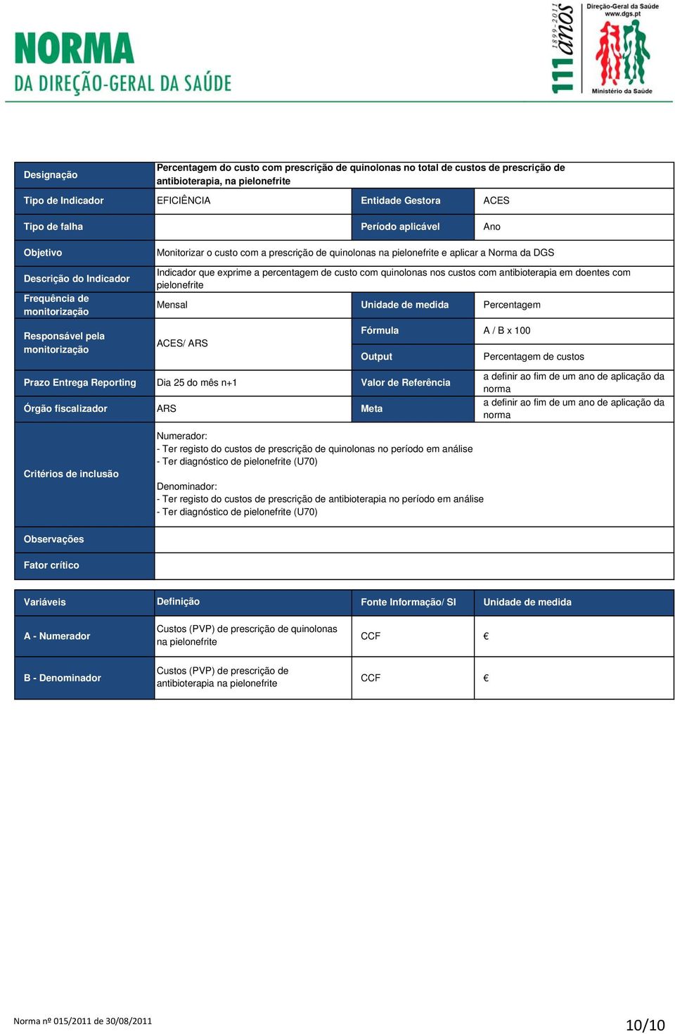 a percentagem de custo com quinolonas nos custos com antibioterapia em doentes com pielonefrite Mensal ACES/ ARS Unidade de medida Percentagem Fórmula A / B x 100 Output Percentagem de custos Prazo