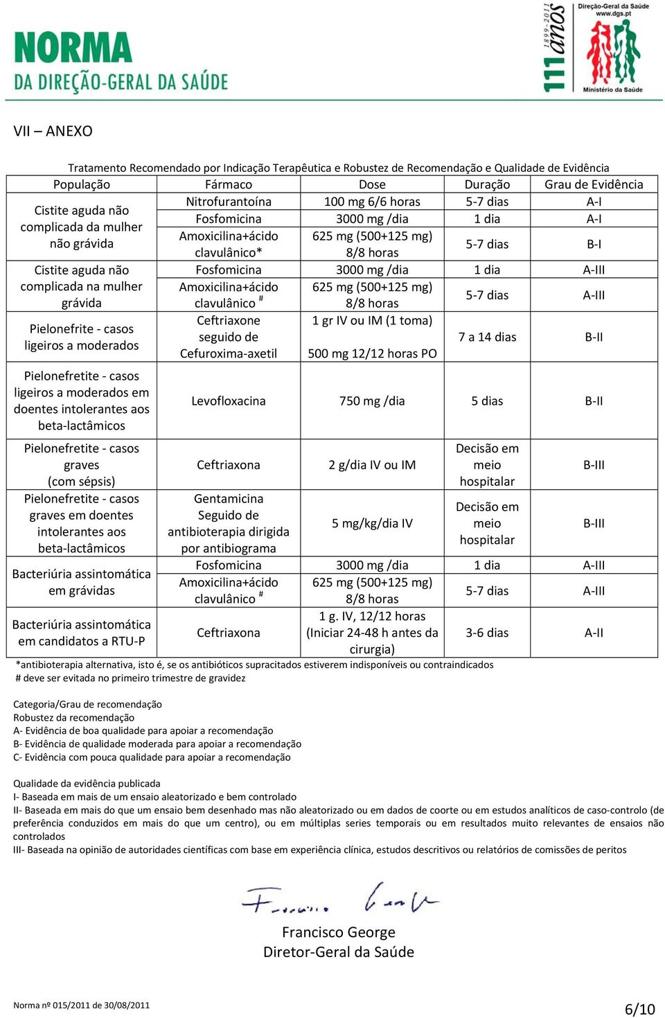 3000 mg /dia 1 dia A III complicada na mulher Amoxicilina+ácido 625 mg (500+125 mg) grávida clavulânico # 8/8 horas 5 7 dias A III Ceftriaxone 1 gr IV ou IM (1 toma) Pielonefrite casos seguido de