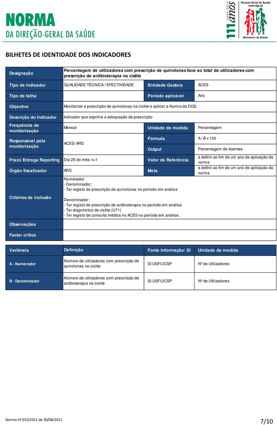 Critérios de inclusão Monitorizar a prescrição de quinolonas na cistite e aplicar a Norma da DGS Indicador que exprime a adequação da prescrição Mensal ACES/ ARS Dia 25 do mês n+1 Unidade de medida