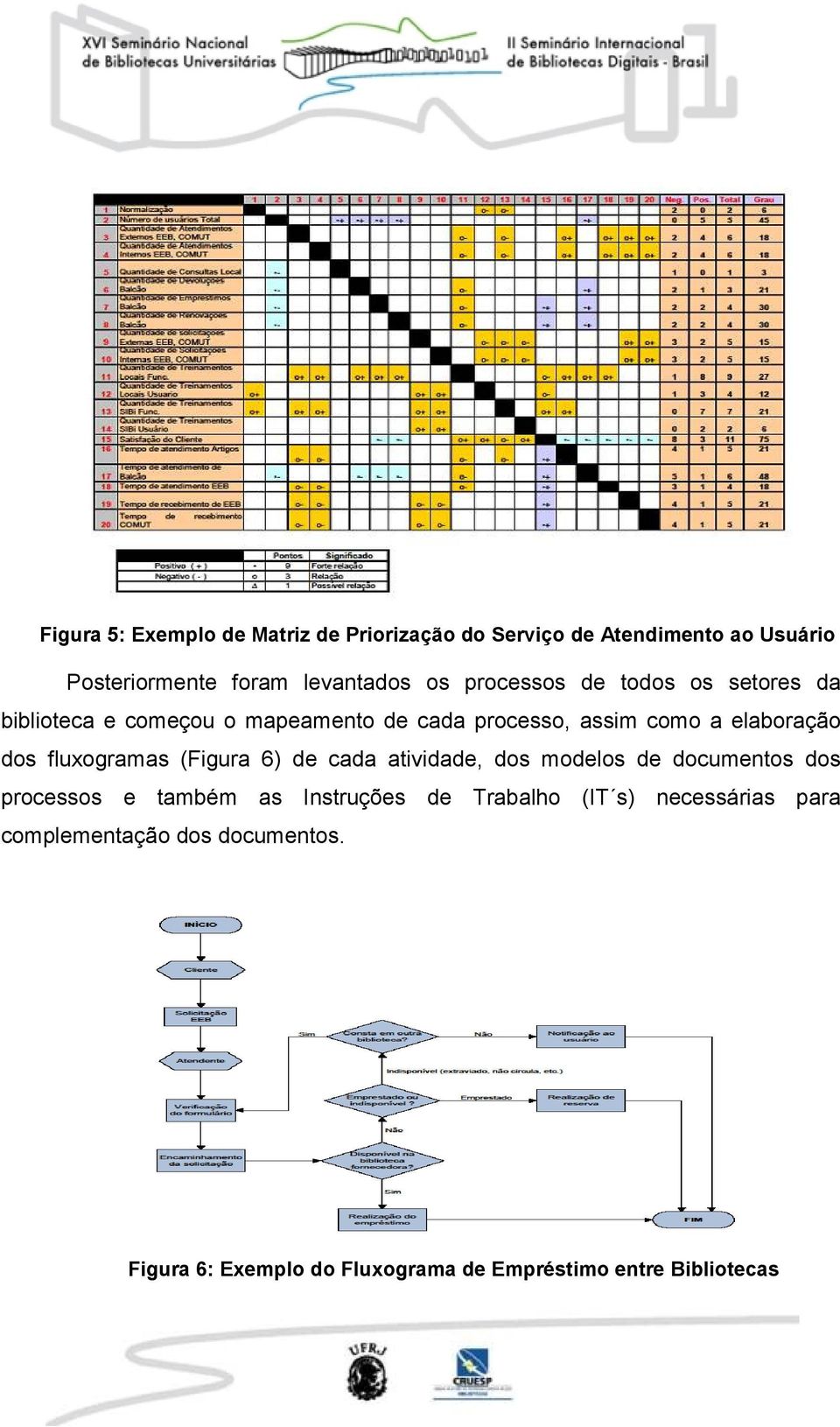 fluxogramas (Figura 6) de cada atividade, dos modelos de documentos dos processos e também as Instruções de