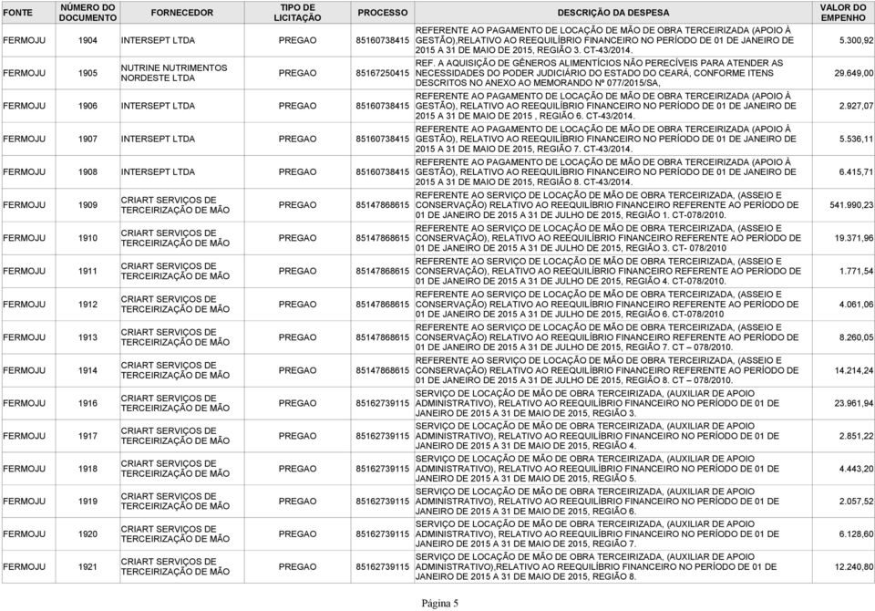 A AQUISIÇÃO DE GÊNEROS ALIMENTÍCIOS NÃO PERECÍVEIS PARA ATENDER AS NUTRINE NUTRIMENTOS FERMOJU 1905 PREGAO 85167250415 NECESSIDADES DO PODER JUDICIÁRIO DO ESTADO DO CEARÁ, CONFORME ITENS 29.