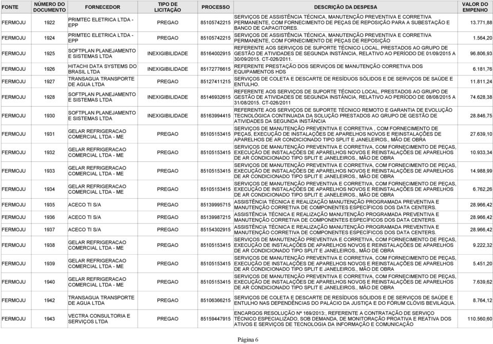 771,88 FERMOJU 1924 PRIMTEC ELETRICA LTDA - SERVIÇOS DE ASSISTÊNCIA TÉCNICA, MANUTENÇÃO PREVENTIVA E CORRETIVA PREGAO 85105742215 EPP PERMANENTE, COM FORNECIMENTO DE PEÇAS DE REPOSIÇÃO 1.