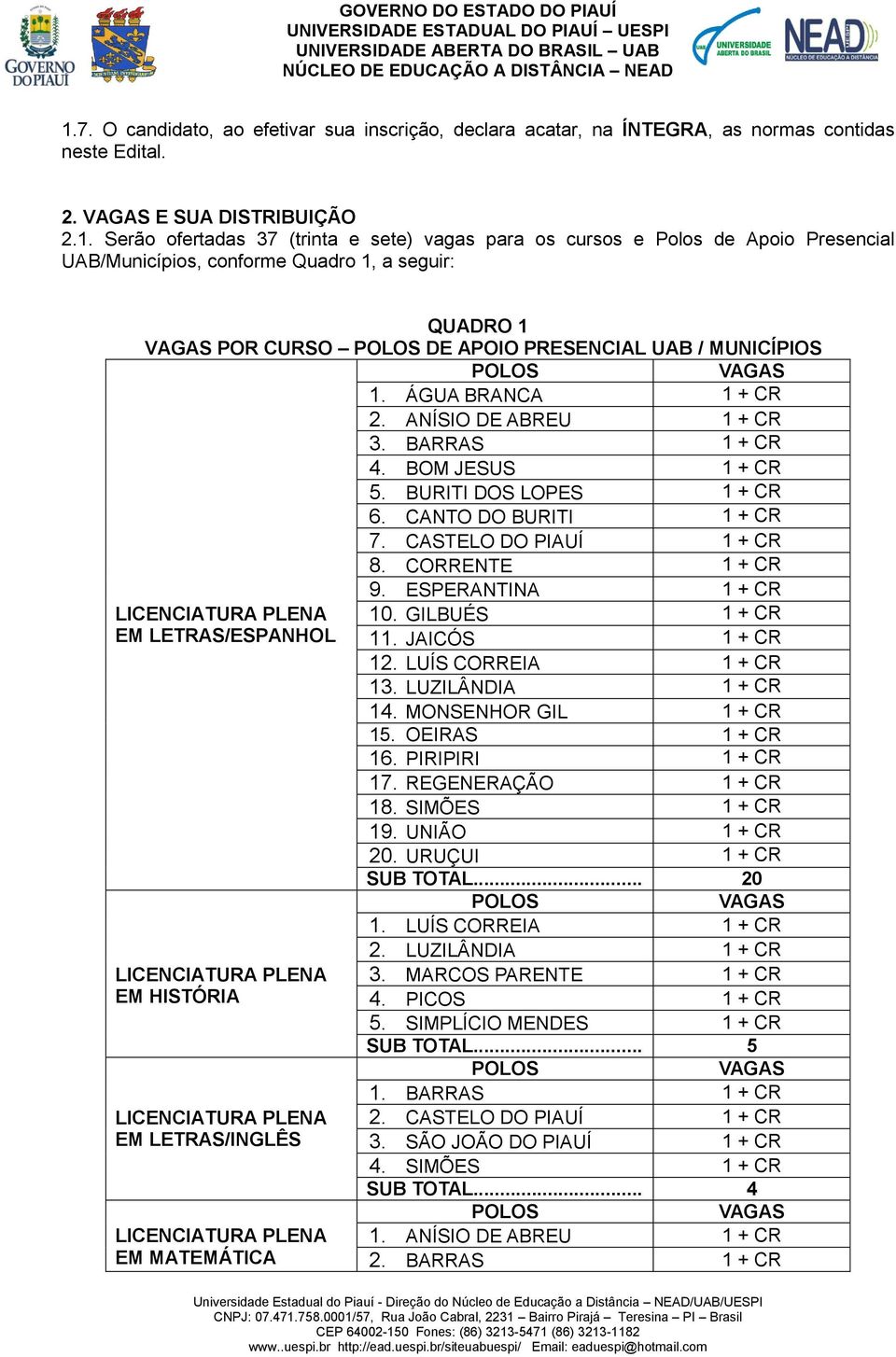 ANÍSIO DE ABREU 1 + CR 3. BARRAS 1 + CR 4. BOM JESUS 1 + CR 5. BURITI DOS LOPES 1 + CR 6. CANTO DO BURITI 1 + CR 7. CASTELO DO PIAUÍ 1 + CR 8. CORRENTE 1 + CR 9.