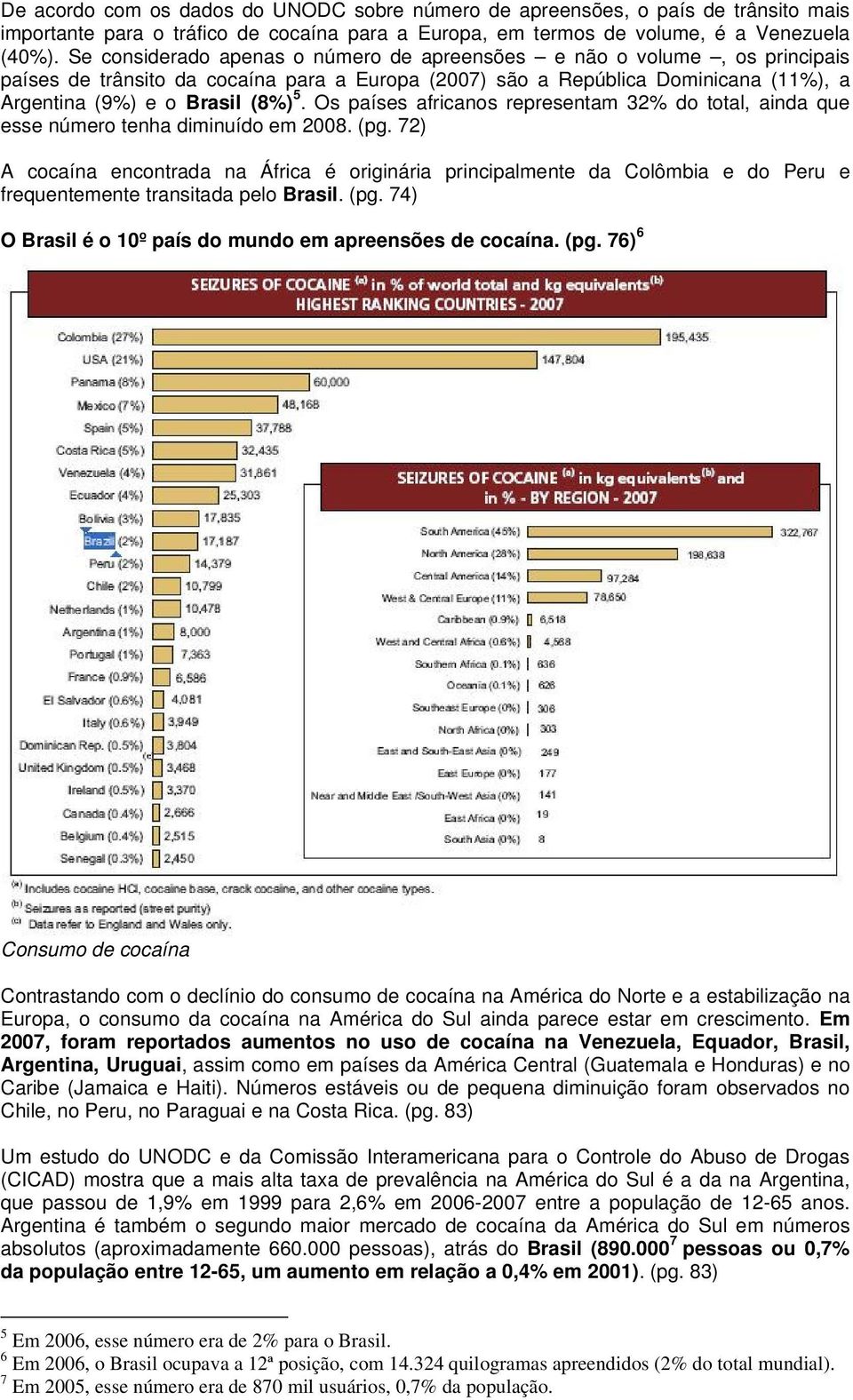 Os países africanos representam 32% do total, ainda que esse número tenha diminuído em 2008. (pg.