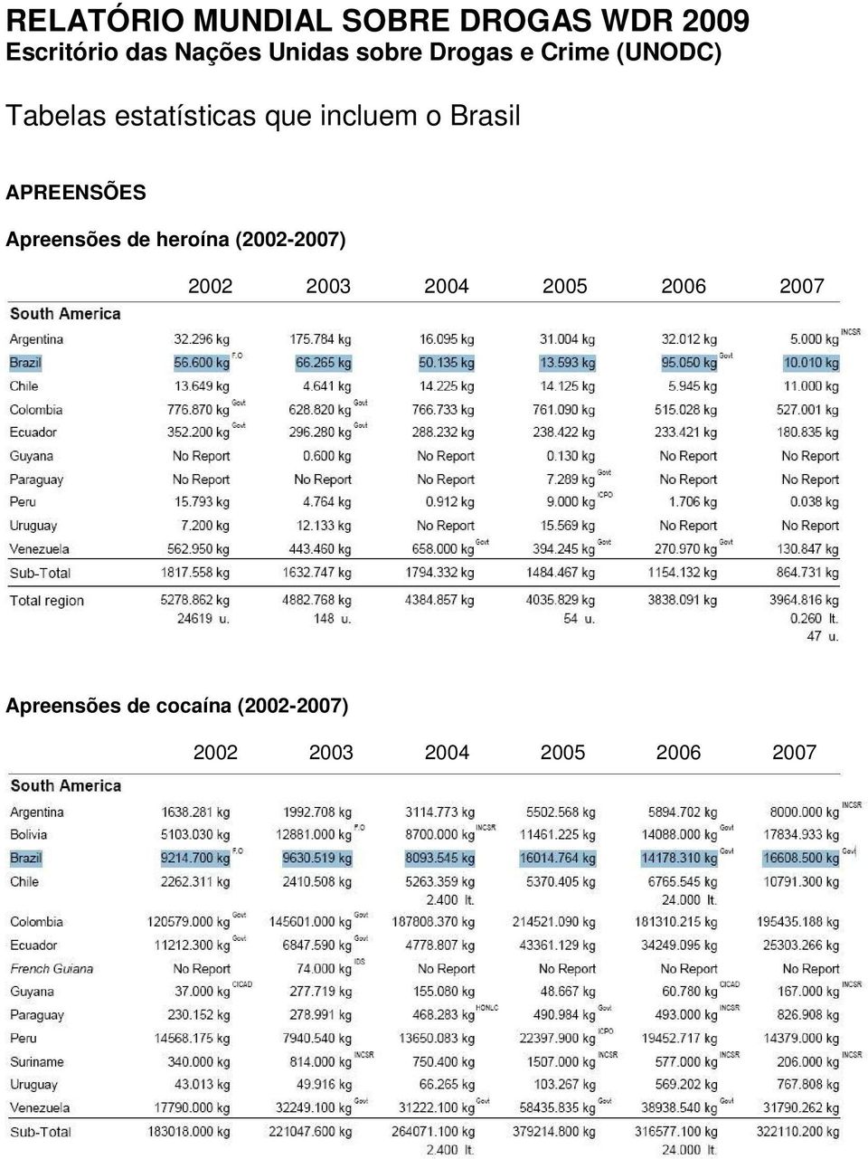 incluem o Brasil APREENSÕES Apreensões de heroína (2002-) 2002