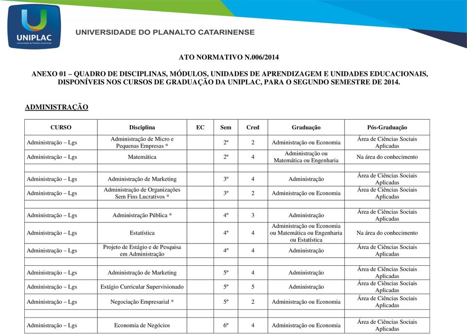 Administração ou Matemática ou Engenharia Administração Lgs Administração de Marketing 3º 4 Administração Administração Lgs Administração de Organizações Sem Fins Lucrativos * 3º 2 Administração ou