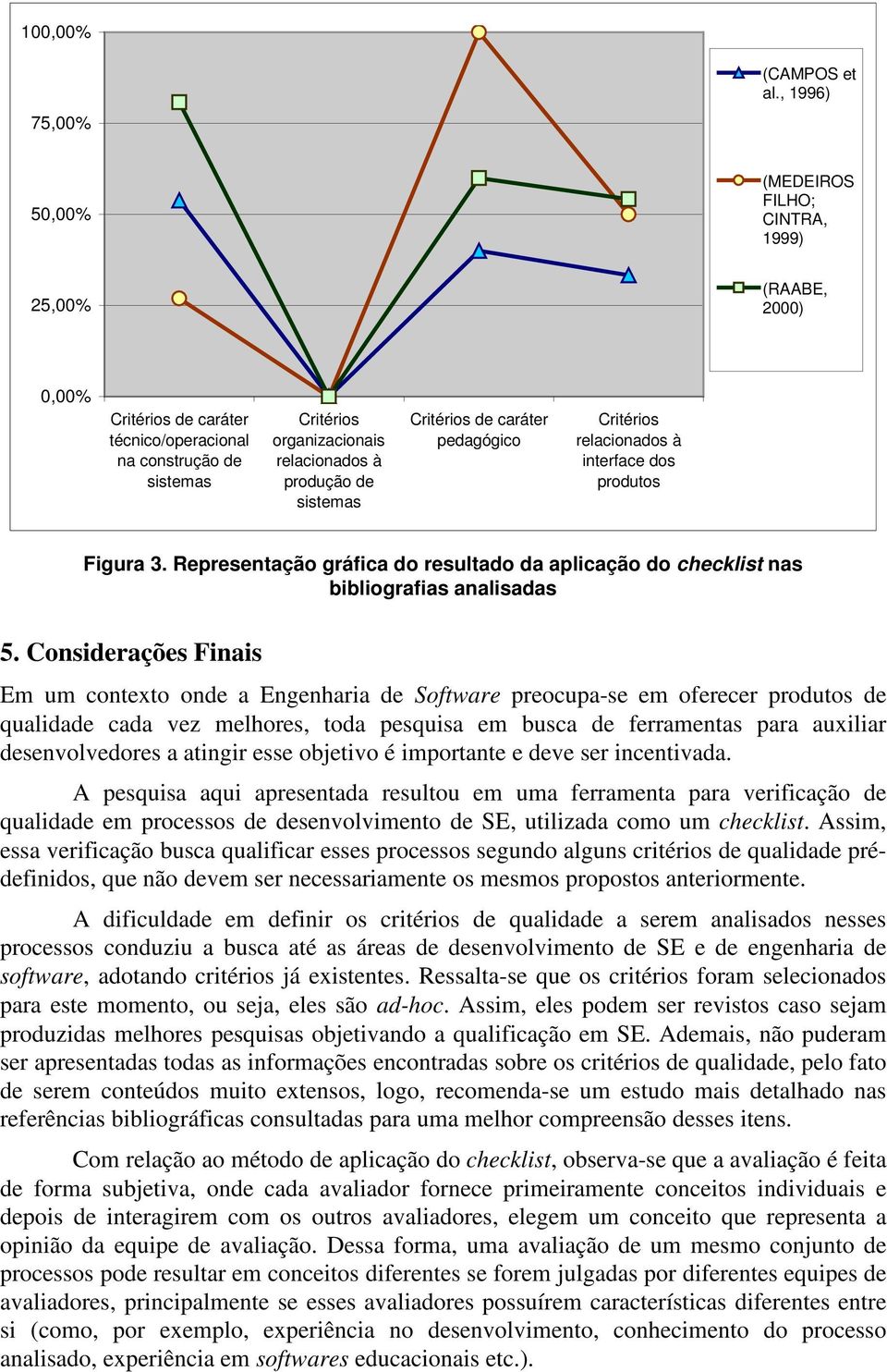 sistemas Critérios de caráter pedagógico Critérios relacionados à interface dos produtos Figura 3. Representação gráfica do resultado da aplicação do checklist nas bibliografias analisadas 5.