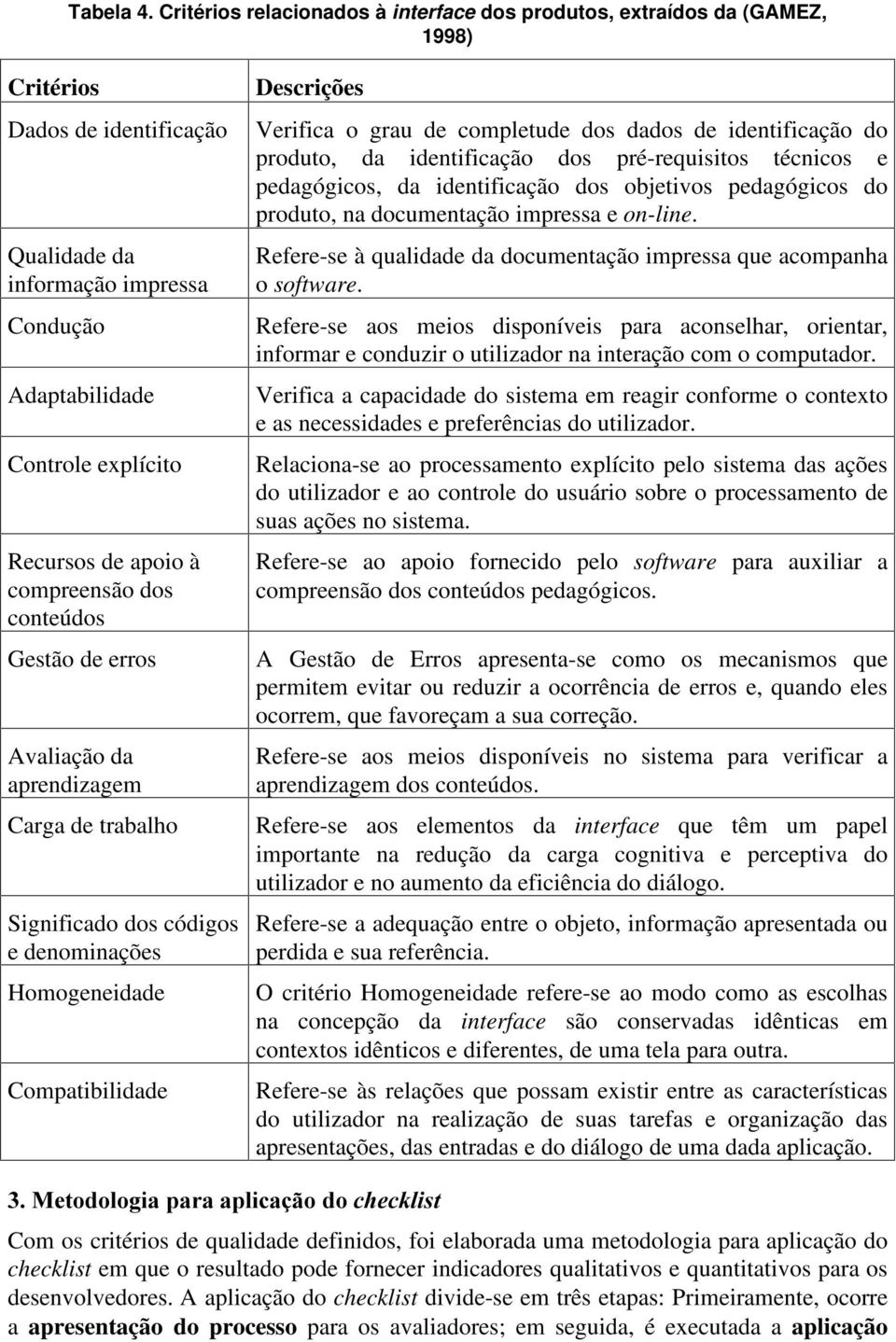 apoio à compreensão dos conteúdos Gestão de erros Avaliação da aprendizagem Carga de trabalho Significado dos códigos e denominações Homogeneidade Compatibilidade Descrições Verifica o grau de