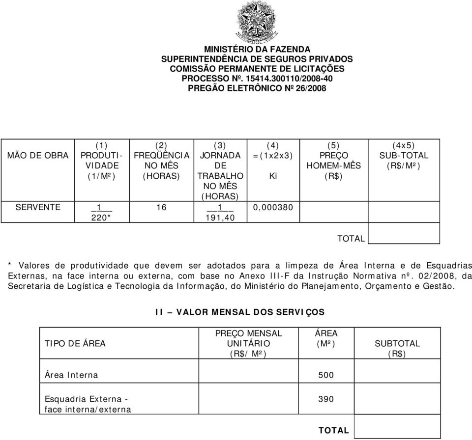 interna ou externa, com base no Anexo III-F da Instrução Normativa nº.