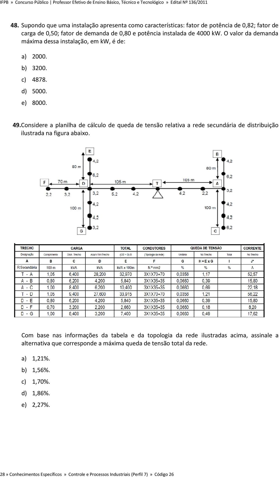 O vlor d demnd máxim dess instlção, em kw, é de: ) 2000. b) 3200. c) 4878. d) 5000. e) 8000. 49.