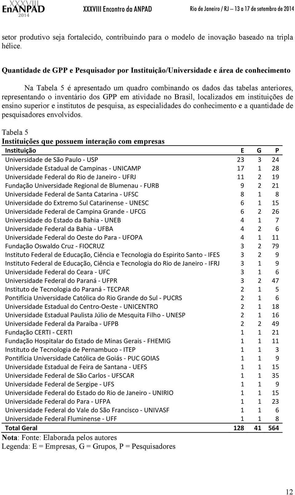 em atividade no Brasil, localizados em instituições de ensino superior e institutos de pesquisa, as especialidades do conhecimento e a quantidade de pesquisadores envolvidos.