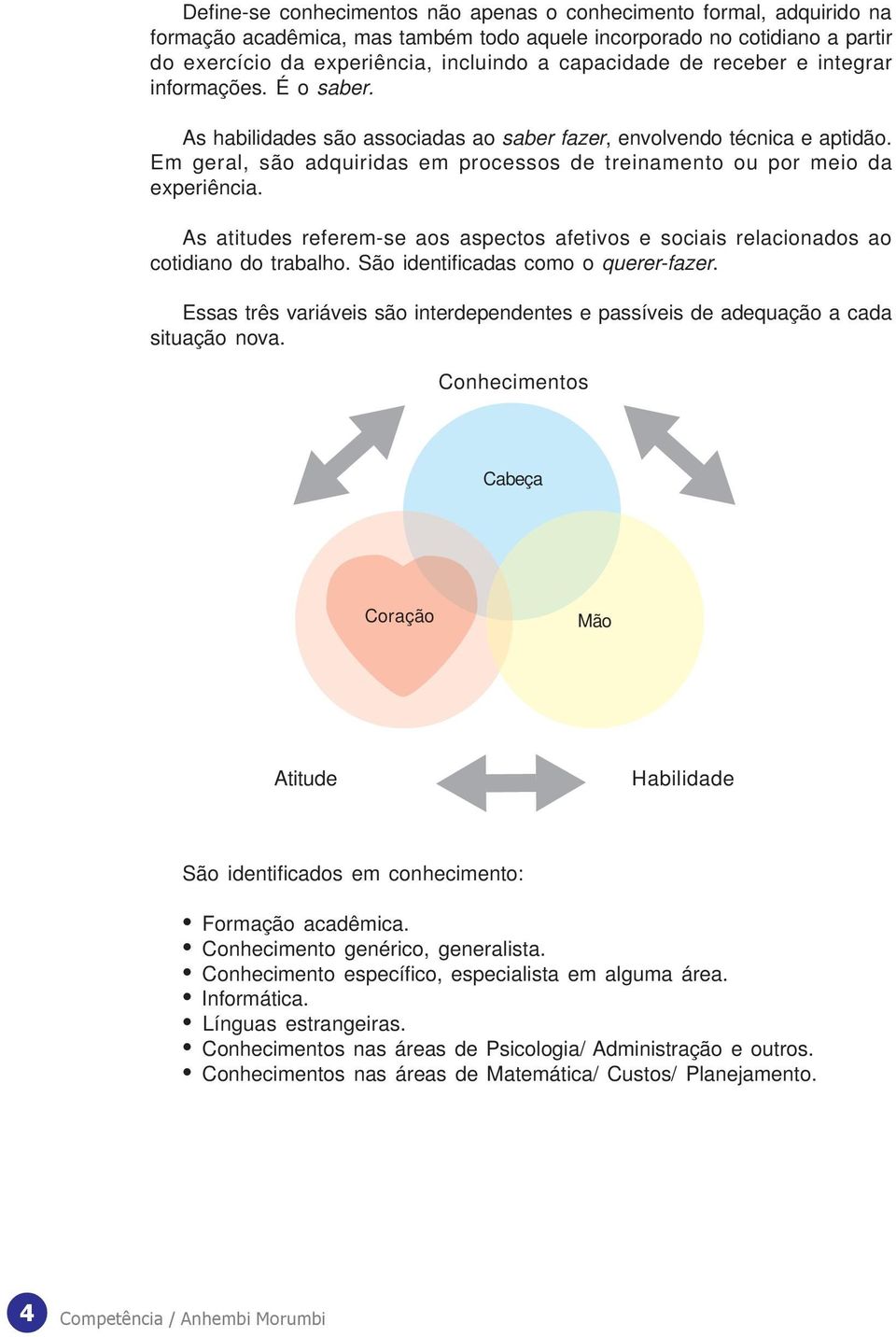 Em geral, são adquiridas em processos de treinamento ou por meio da experiência. As atitudes referem-se aos aspectos afetivos e sociais relacionados ao cotidiano do trabalho.