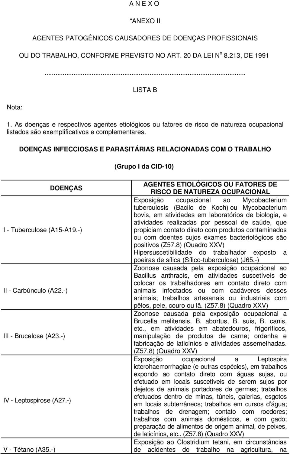 DOENÇAS INFECCIOSAS E PARASITÁRIAS RELACIONADAS COM O TRABALHO (Grupo I da CID-10) DOENÇAS I - Tuberculose (A15-A19.-) II - Carbúnculo (A.-) III - Brucelose (A.-) IV - Leptospirose (A7.