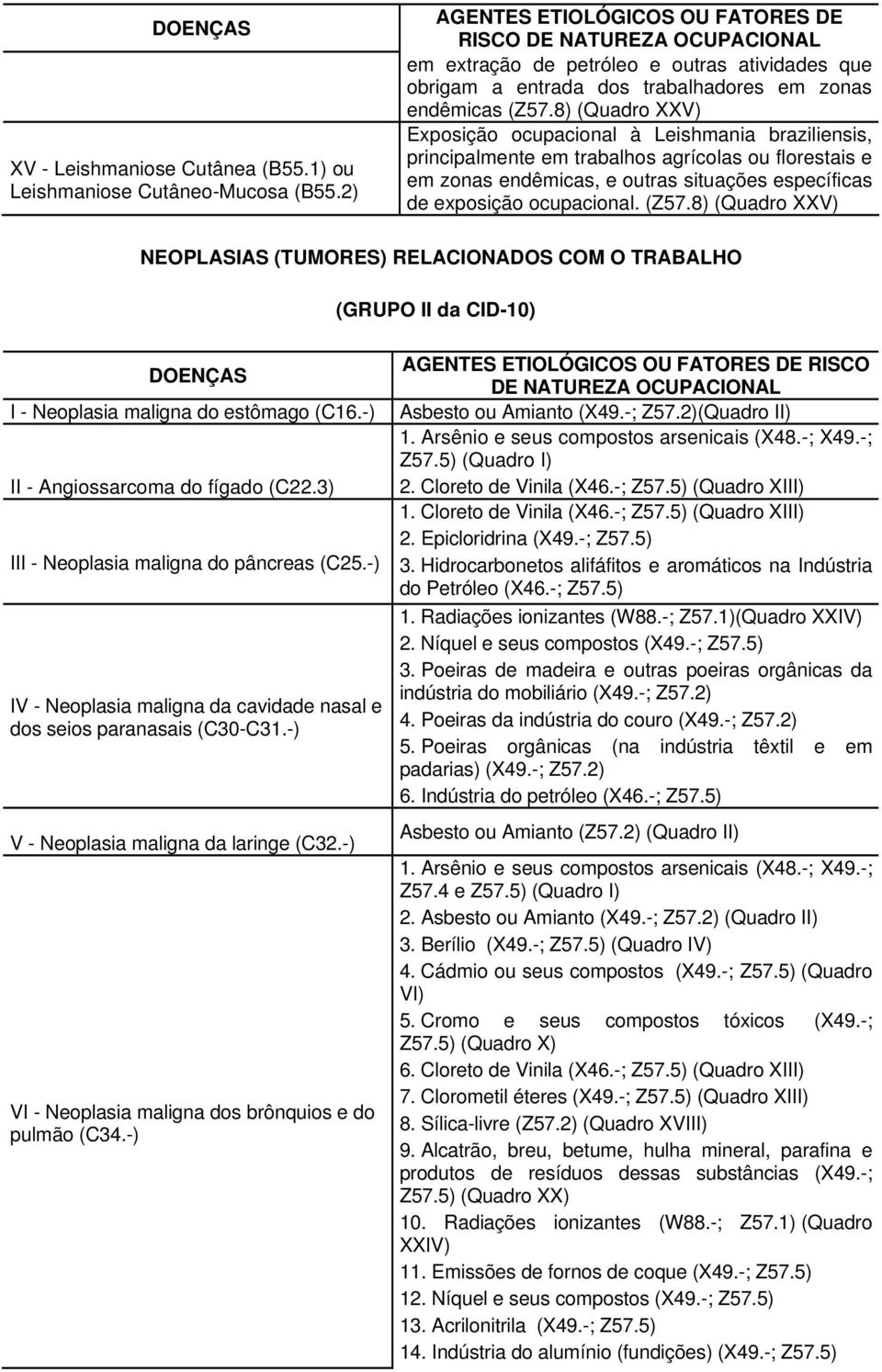 8) (Quadro XXV) Exposição ocupacional à Leishmania braziliensis, principalmente em trabalhos agrícolas ou florestais e em zonas endêmicas, e outras situações específicas de exposição ocupacional.