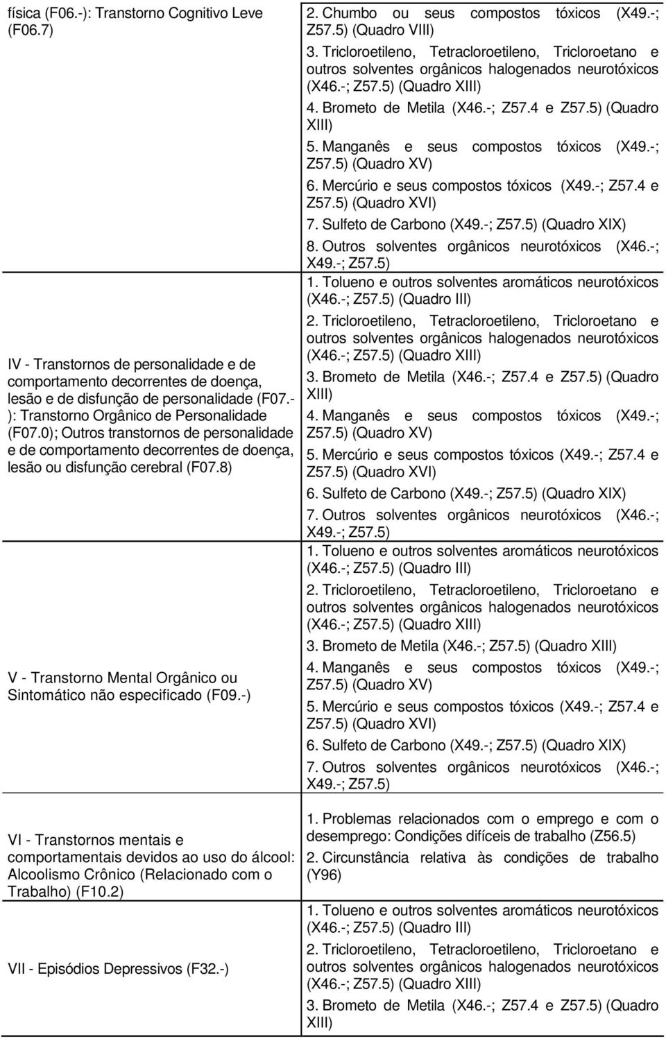 8) V - Transtorno Mental Orgânico ou Sintomático não especificado (F09.-) VI - Transtornos mentais e comportamentais devidos ao uso do álcool: Alcoolismo Crônico (Relacionado com o Trabalho) (F10.