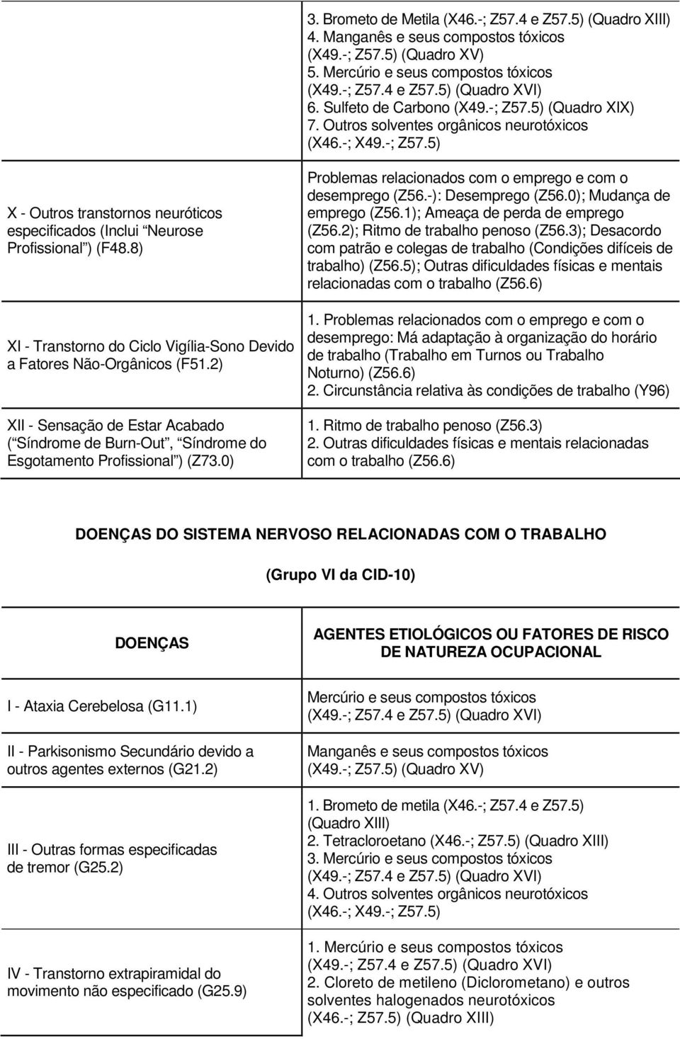 8) XI - Transtorno do Ciclo Vigília-Sono Devido a Fatores Não-Orgânicos (F51.) XII - Sensação de Estar Acabado ( Síndrome de Burn-Out, Síndrome do Esgotamento Profissional ) (Z7.