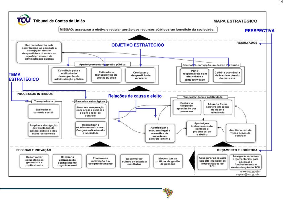 ESTRATÉGICO TEMA