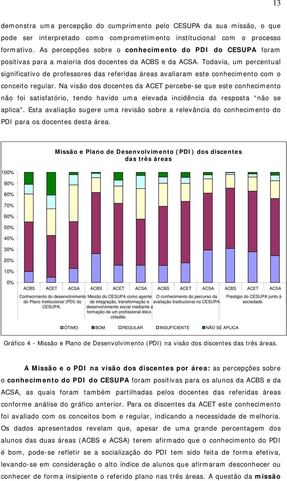 Todavia, um percentual significativo de professores das referidas áreas avaliaram este conhecimento com o conceito regular.