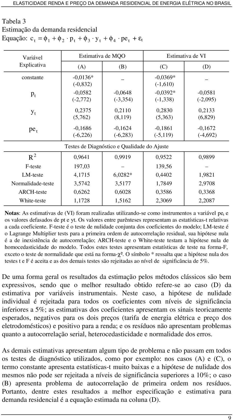 0,2133 (6,829) -0,1672 (-4,692) Testes de Diagnóstico e Qualidade do Ajuste R 2 0,9641 0,9919 0,9522 0,9899 F-teste 197,03 139,56 LM-teste 4,1715 6,0282* 0,4402 1,9821 Normalidade-teste 3,5742 3,5177