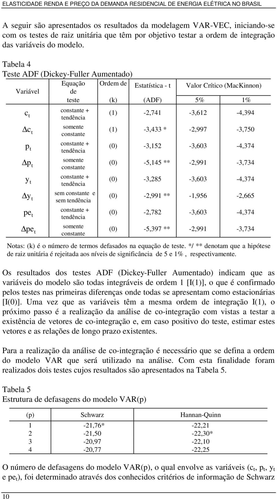 tendência constante + pe t tendência y t pe t Equação Ordem de Estatística - t Valor Crítico (MacKinnon) de teste (k) (ADF) 5% 1% somente constante (1) -2,741-3,612-4,394 (1) -3,433 * -2,997-3,750