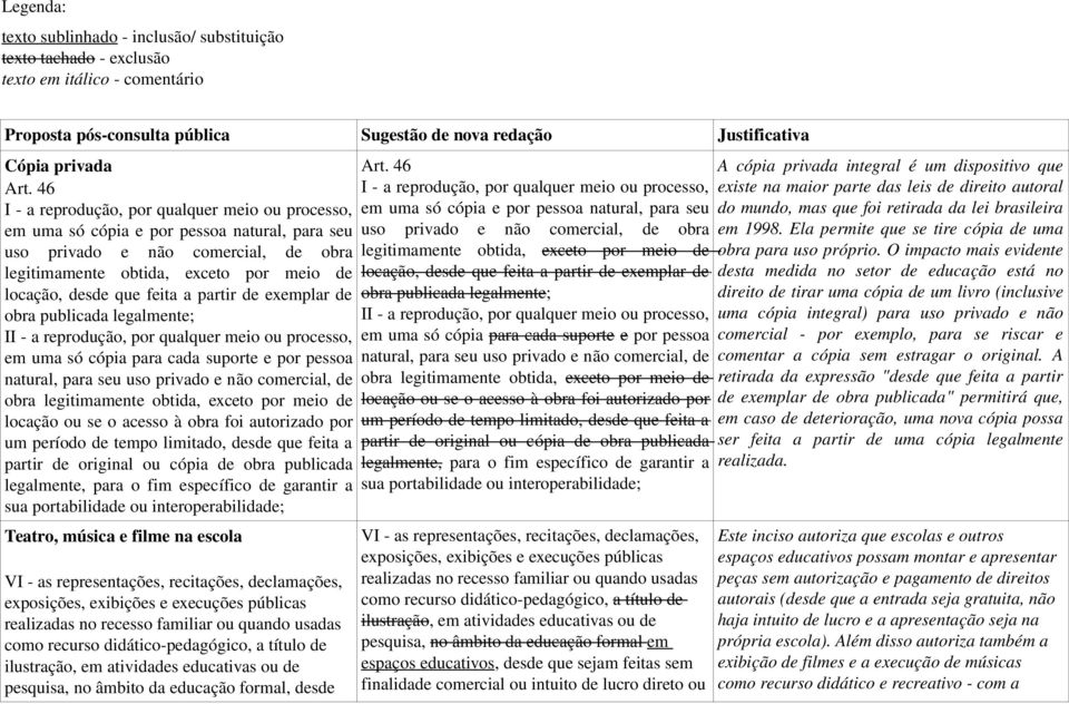 feita a partir de exemplar de obra publicada legalmente; II - a reprodução, por qualquer meio ou processo, em uma só cópia para cada suporte e por pessoa natural, para seu uso privado e não