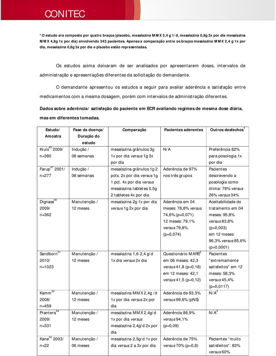 Os estudos acima deixaram de ser analisados por apresentarem doses, intervalos de administração e apresentações diferentes da solicitação do demandante.