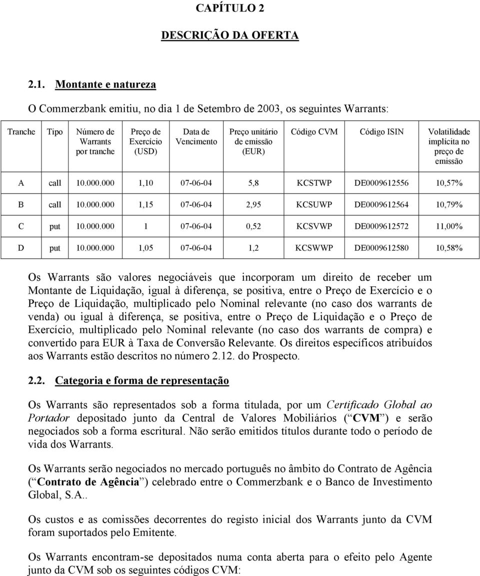 de emissão (EUR) Código CVM Código ISIN Volatilidade implícita no preço de emissão A call 10.000.000 1,10 07-06-04 5,8 KCSTWP DE0009612556 10,57% B call 10.000.000 1,15 07-06-04 2,95 KCSUWP DE0009612564 10,79% C put 10.