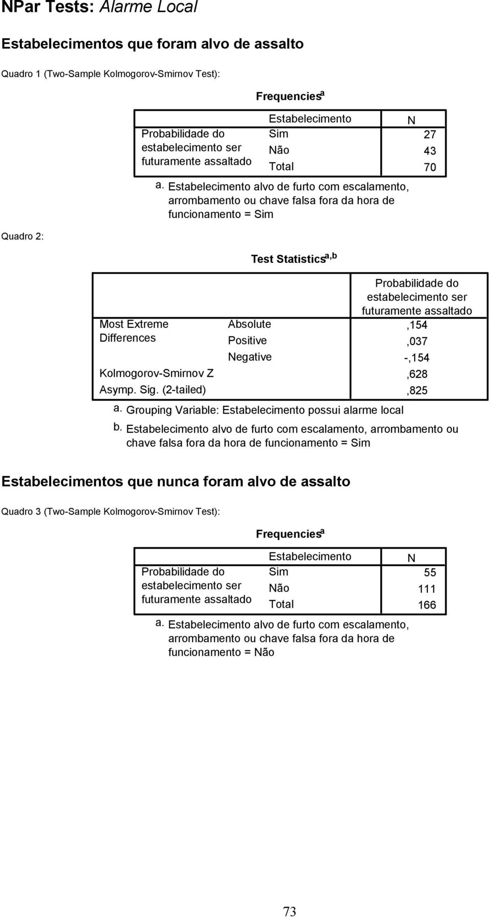 Grouping Variable: alarme local,154,037 -,154,628,825 chave falsa fora da hora de